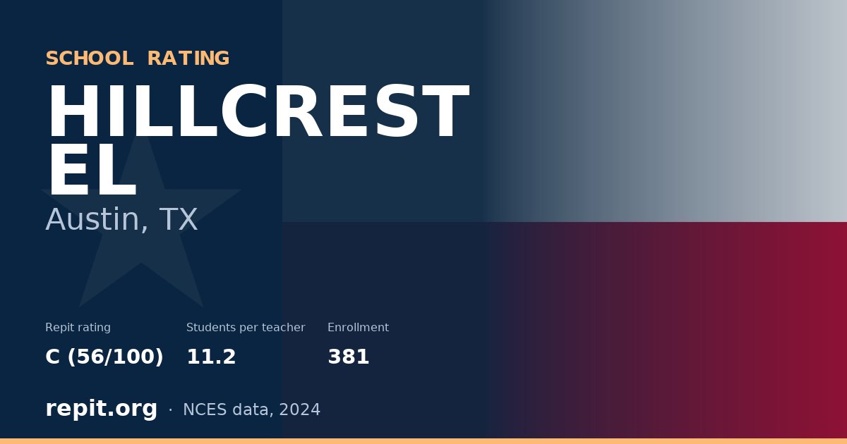 HILLCREST EL, Austin, TX — Repit school rating C (56/100)