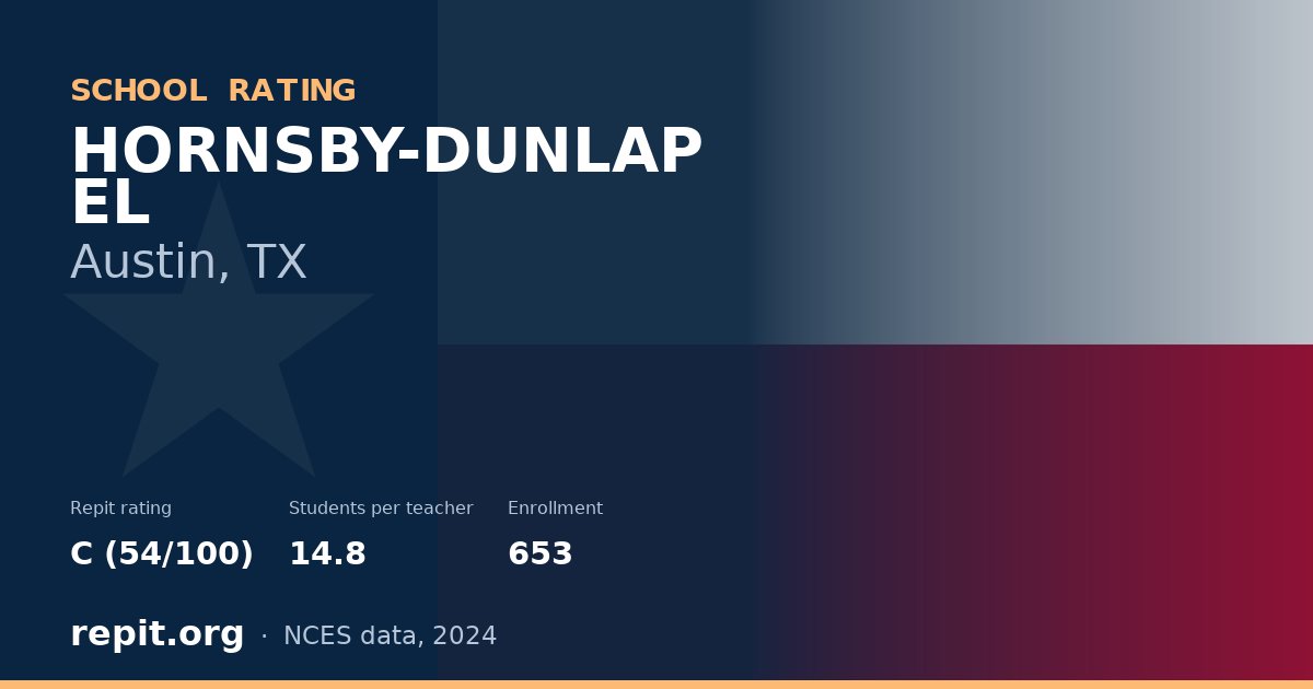 HORNSBY-DUNLAP EL, Austin, TX — Repit school rating C (54/100)
