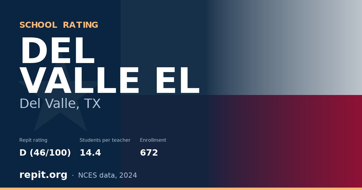DEL VALLE EL, Del Valle, TX — Repit school rating D (46/100)