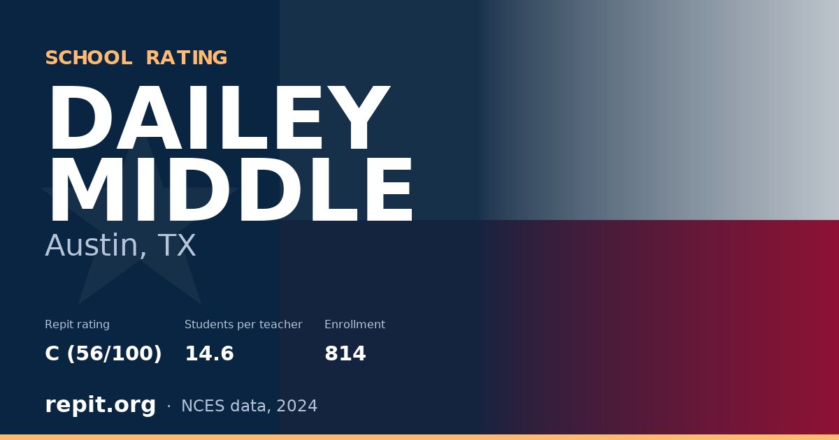 DAILEY MIDDLE, Austin, TX — Repit school rating C (56/100)