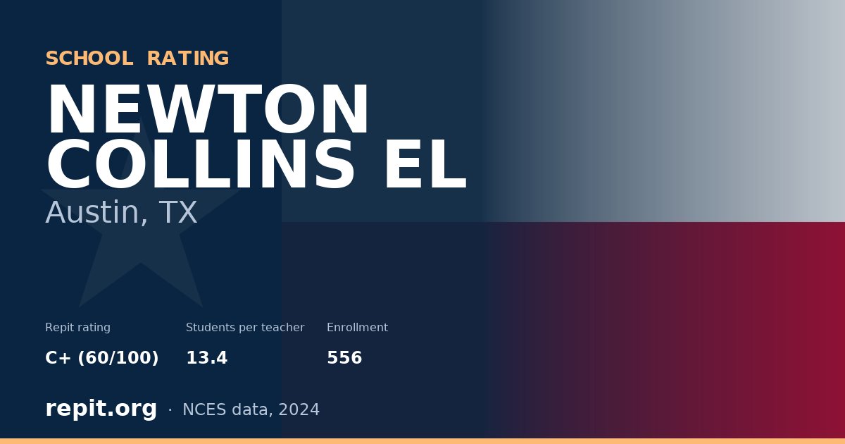 NEWTON COLLINS EL, Austin, TX — Repit school rating C+ (60/100)