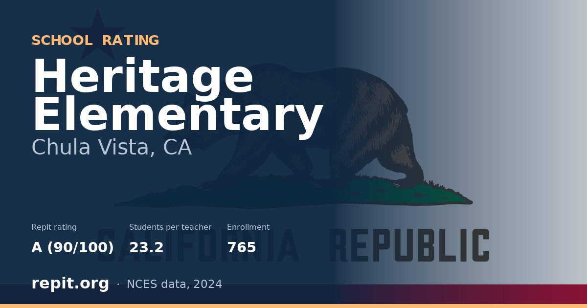Heritage Elementary, Chula Vista, CA — Repit school rating A (90/100)