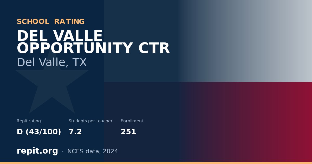 DEL VALLE OPPORTUNITY CTR, Del Valle, TX — Repit school rating D (43/100)