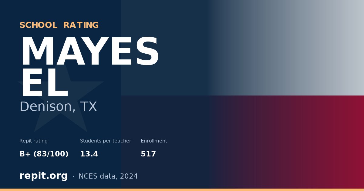 MAYES EL, Denison, TX — Repit school rating B+ (83/100)
