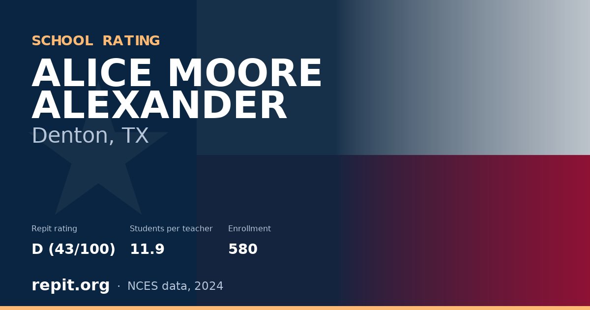 ALICE MOORE ALEXANDER, Denton, TX — Repit school rating D (43/100)