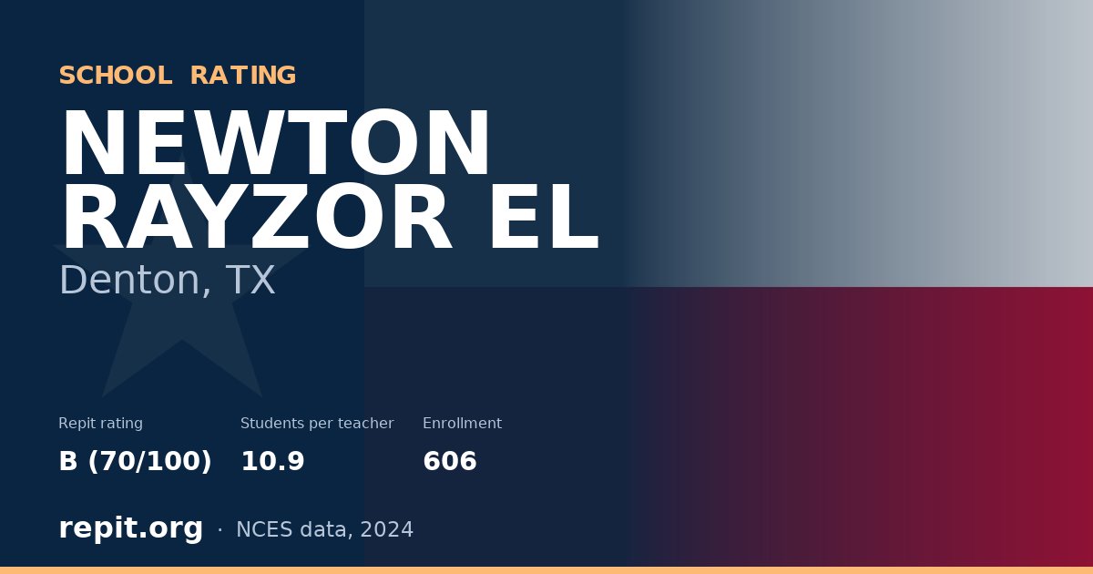 NEWTON RAYZOR EL, Denton, TX — Repit school rating B (70/100)
