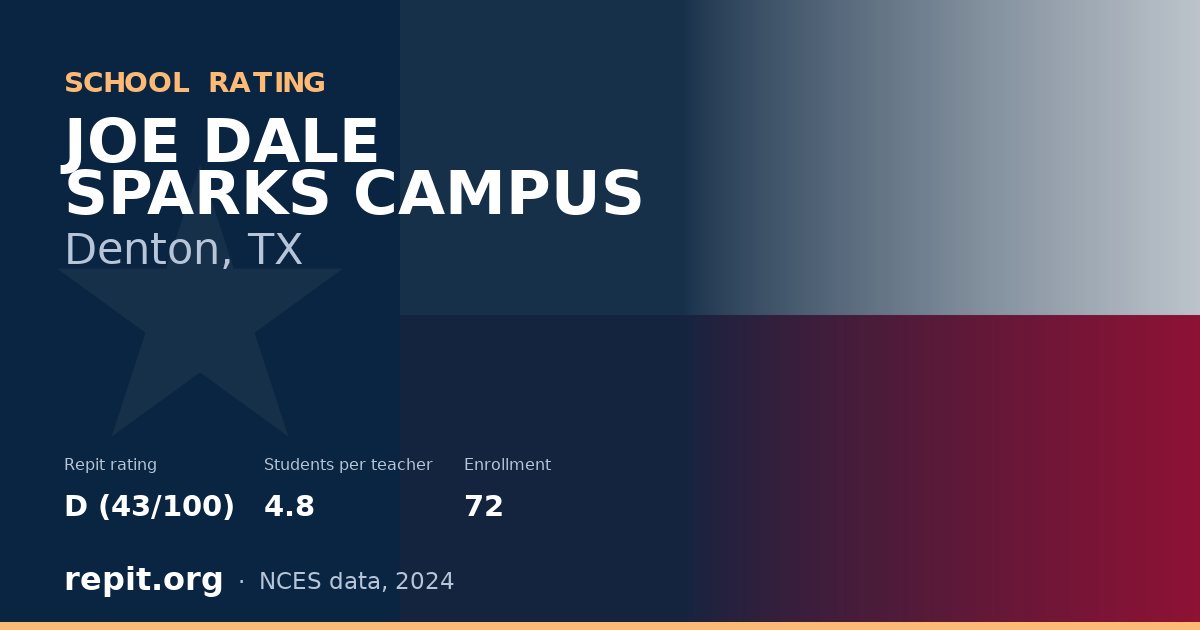 JOE DALE SPARKS CAMPUS, Denton, TX — Repit school rating D (43/100)