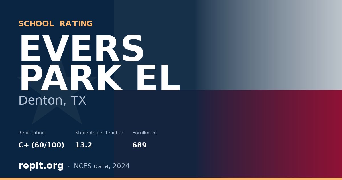 EVERS PARK EL, Denton, TX — Repit school rating C+ (60/100)