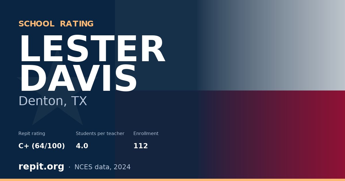LESTER DAVIS, Denton, TX — Repit school rating C+ (64/100)