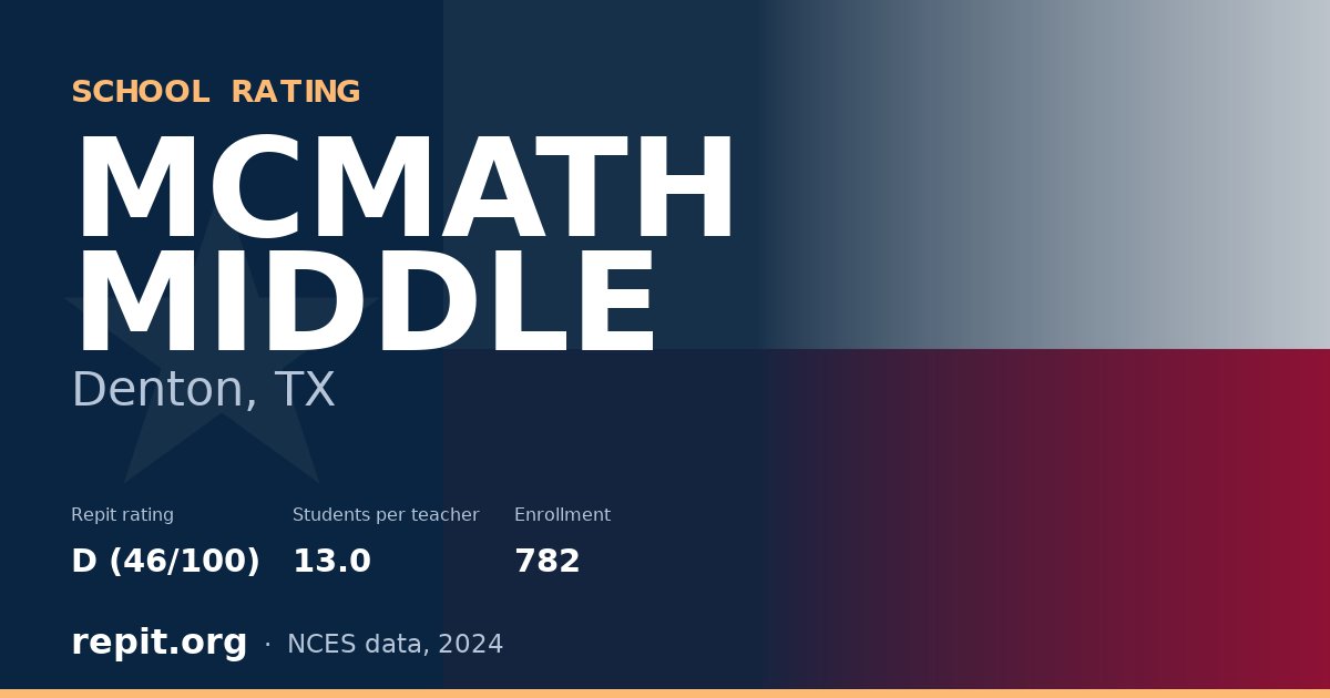 MCMATH MIDDLE, Denton, TX — Repit school rating D (46/100)