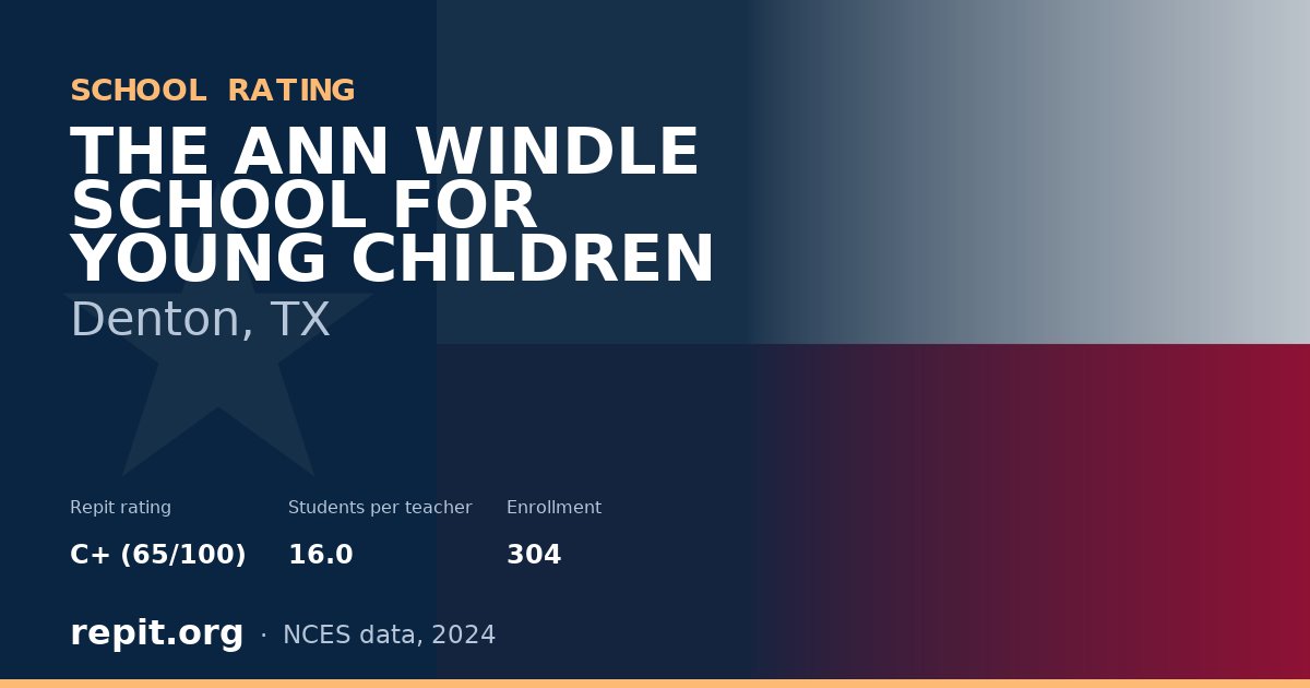 THE ANN WINDLE SCHOOL FOR YOUNG CHILDREN, Denton, TX — Repit school rating C+ (65/100)