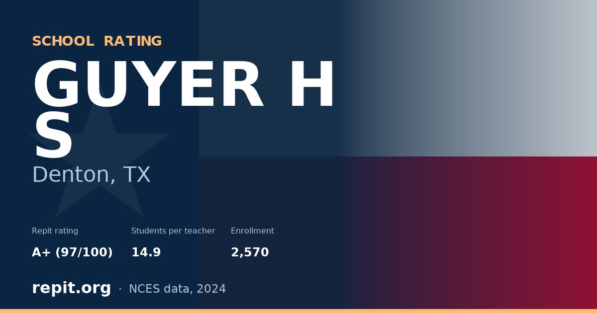 GUYER H S, Denton, TX — Repit school rating A+ (97/100)