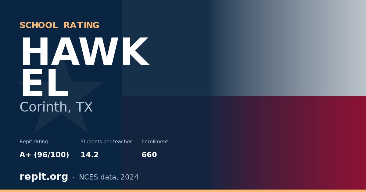 HAWK EL, Corinth, TX — Repit school rating A+ (96/100)