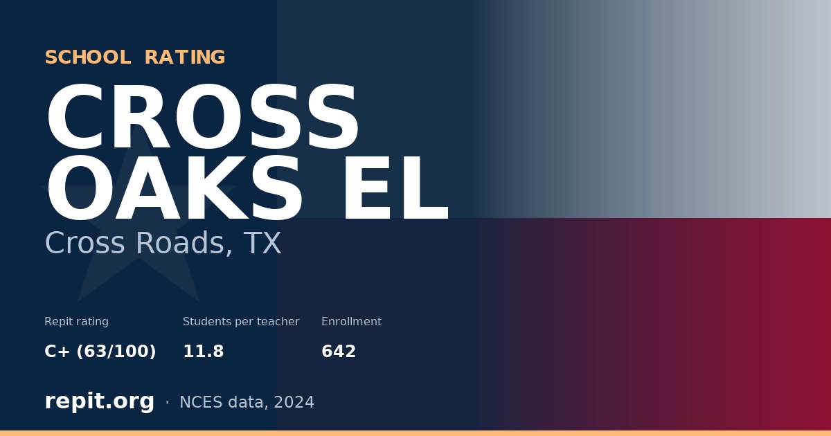 CROSS OAKS EL, Cross Roads, TX — Repit school rating C+ (63/100)