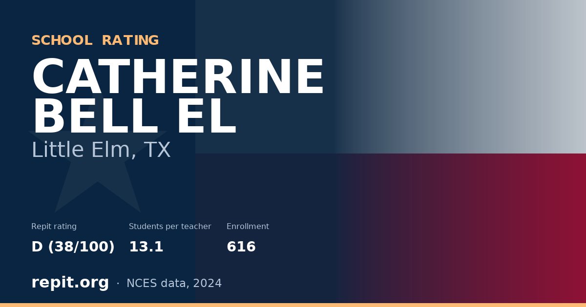 CATHERINE BELL EL, Little Elm, TX — Repit school rating D (38/100)