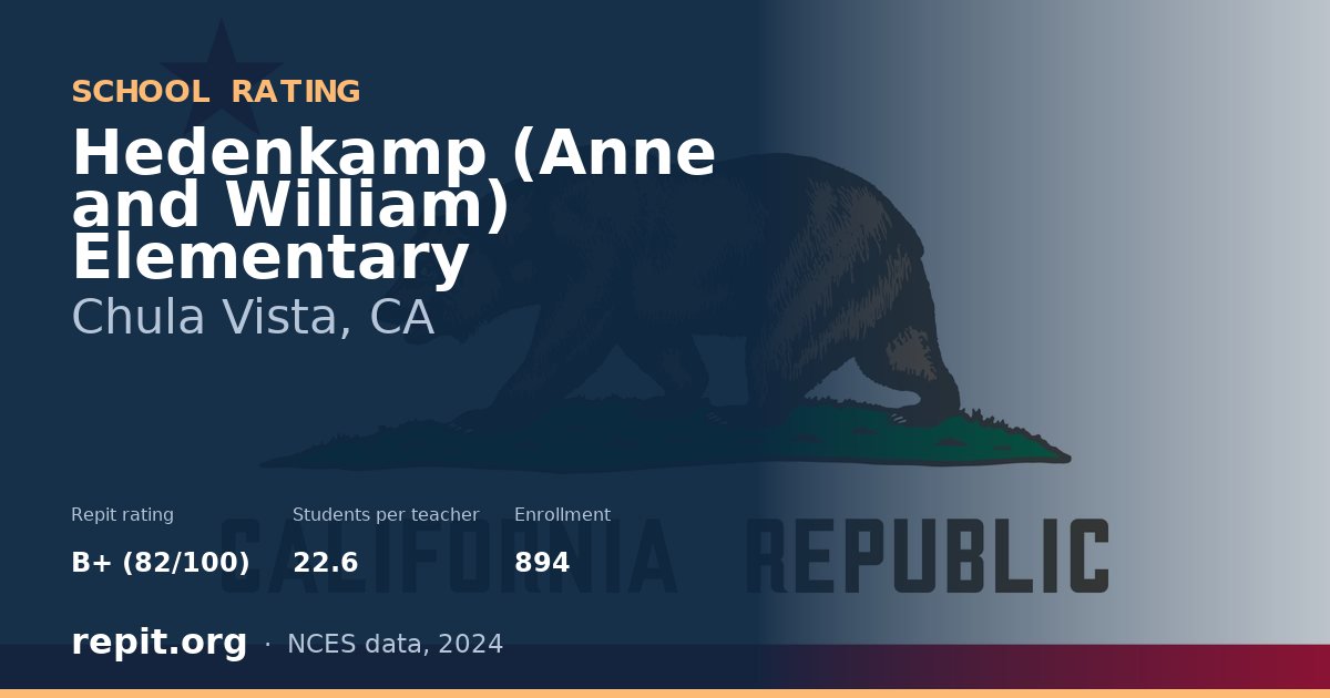 Hedenkamp (Anne and William) Elementary, Chula Vista, CA — Repit school rating B+ (82/100)
