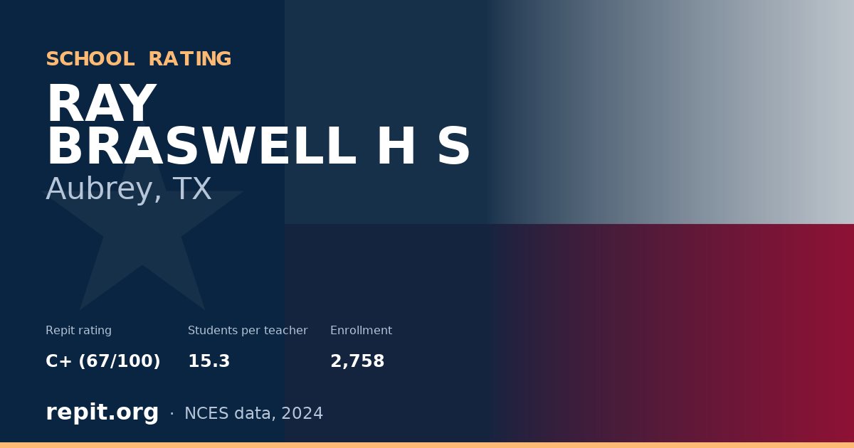 RAY BRASWELL H S, Aubrey, TX — Repit school rating C+ (67/100)