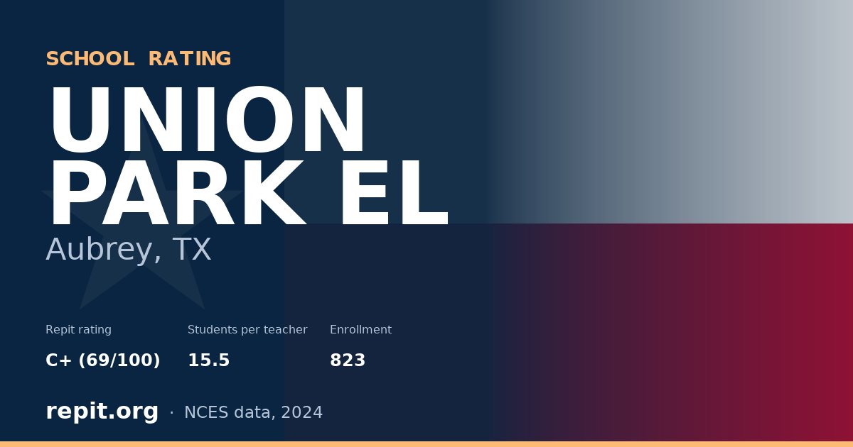 UNION PARK EL, Aubrey, TX — Repit school rating C+ (69/100)