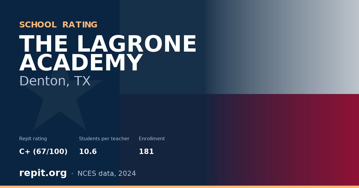 THE LAGRONE ACADEMY, Denton, TX — Repit school rating C+ (67/100)