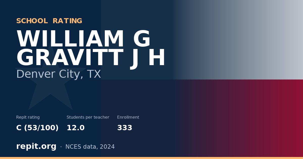WILLIAM G GRAVITT J H, Denver City, TX — Repit school rating C (53/100)