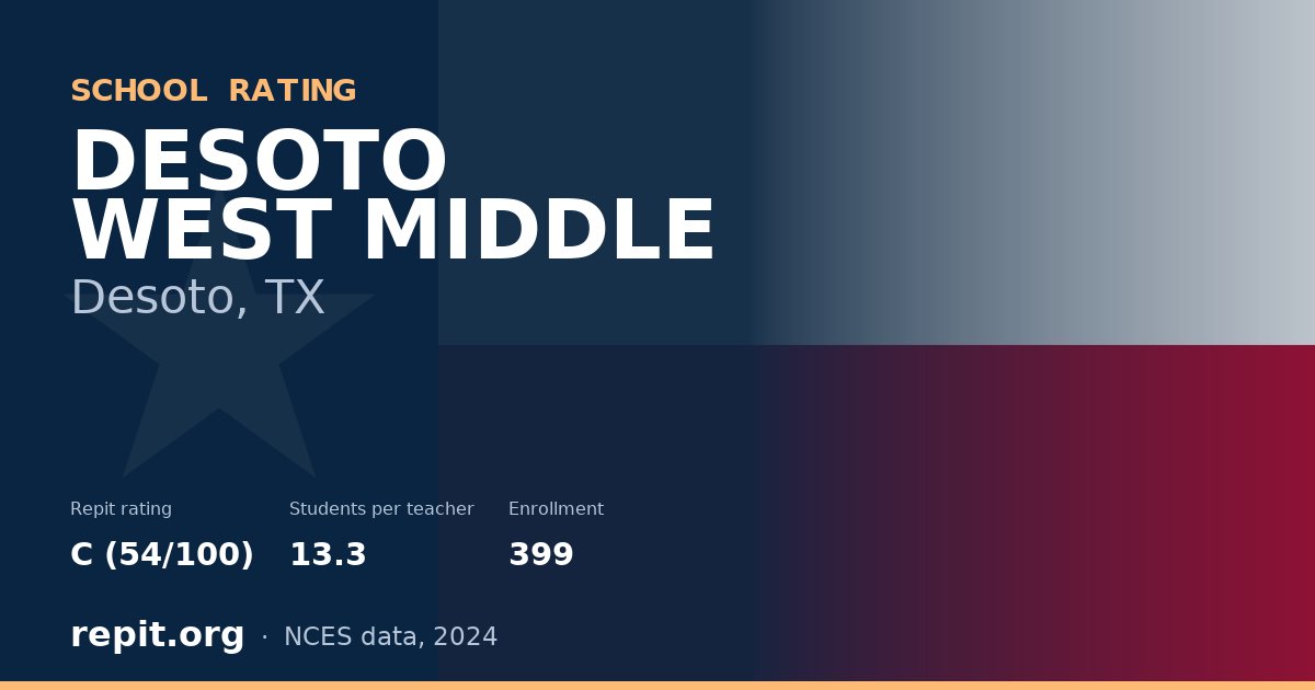 DESOTO WEST MIDDLE, Desoto, TX — Repit school rating C (54/100)