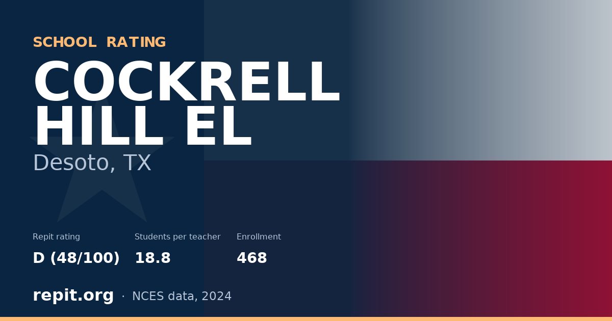 COCKRELL HILL EL, Desoto, TX — Repit school rating D (48/100)