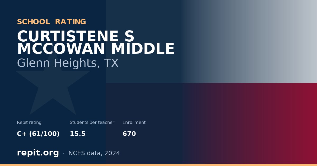 CURTISTENE S MCCOWAN MIDDLE, Glenn Heights, TX — Repit school rating C+ (61/100)