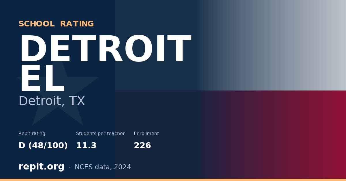 DETROIT EL, Detroit, TX — Repit school rating D (48/100)