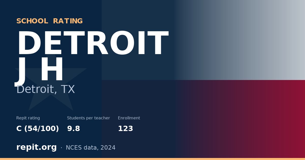 DETROIT J H, Detroit, TX — Repit school rating C (54/100)