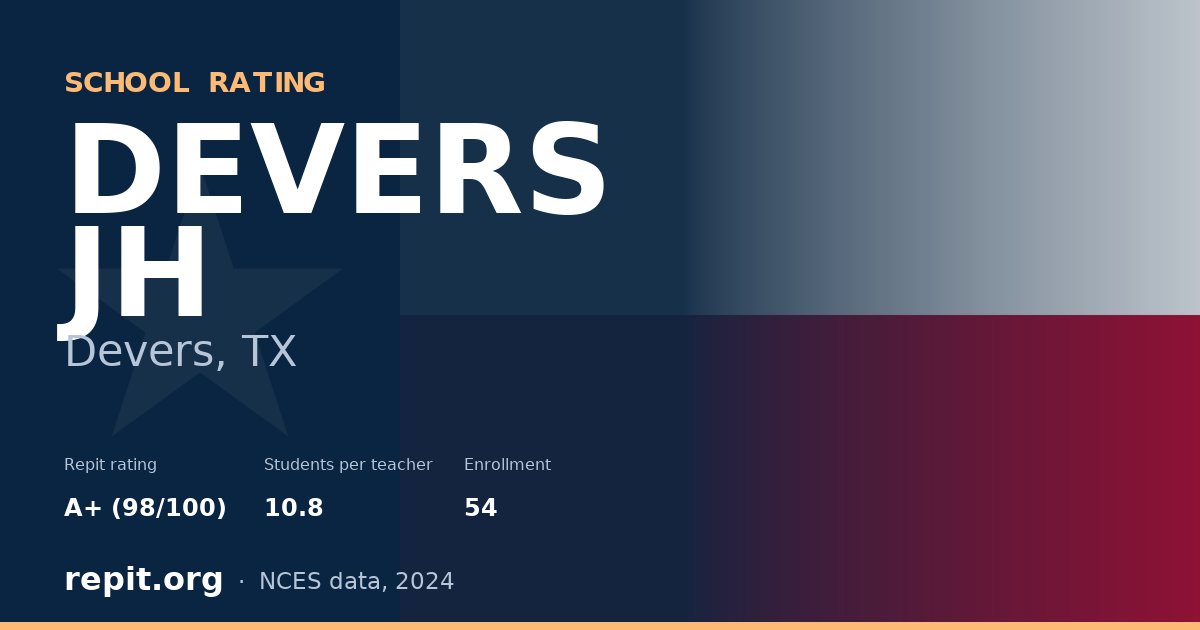 DEVERS JH, Devers, TX — Repit school rating A+ (98/100)