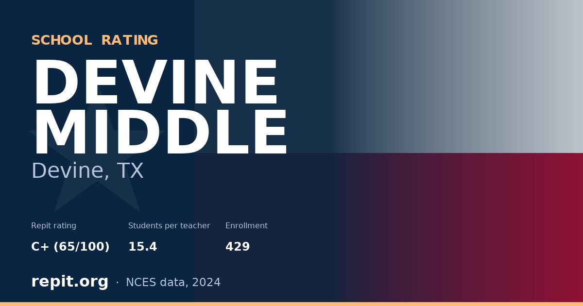 DEVINE MIDDLE, Devine, TX — Repit school rating C+ (65/100)
