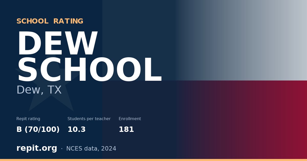 DEW SCHOOL, Dew, TX — Repit school rating B (70/100)