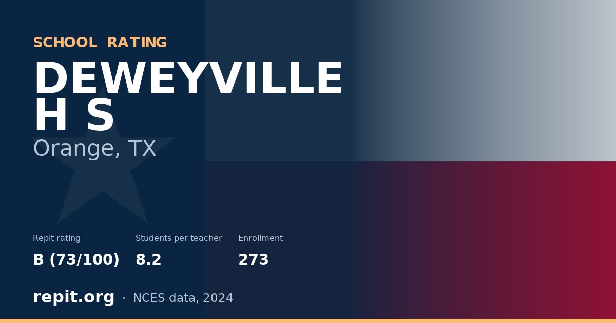 DEWEYVILLE H S, Orange, TX — Repit school rating B (73/100)