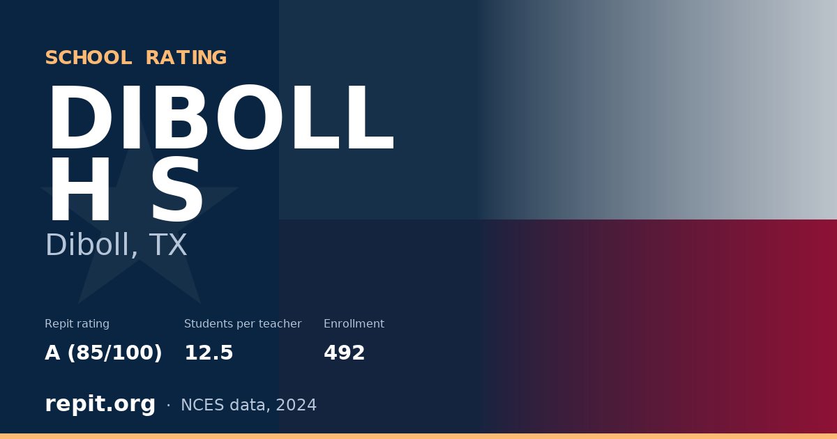 DIBOLL H S, Diboll, TX — Repit school rating A (85/100)