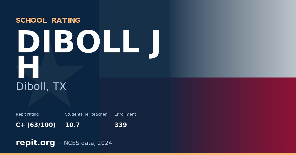 DIBOLL J H, Diboll, TX — Repit school rating C+ (63/100)