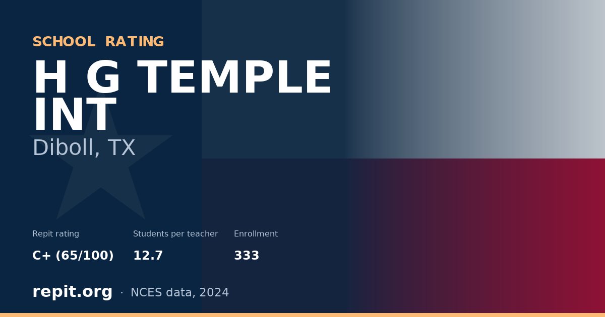 H G TEMPLE INT, Diboll, TX — Repit school rating C+ (65/100)