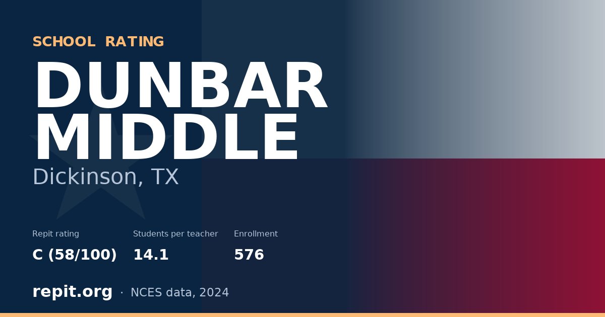 DUNBAR MIDDLE, Dickinson, TX — Repit school rating C (58/100)