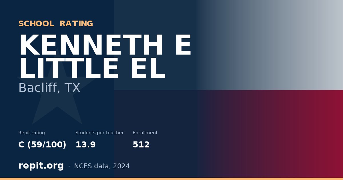 KENNETH E LITTLE EL, Bacliff, TX — Repit school rating C (59/100)
