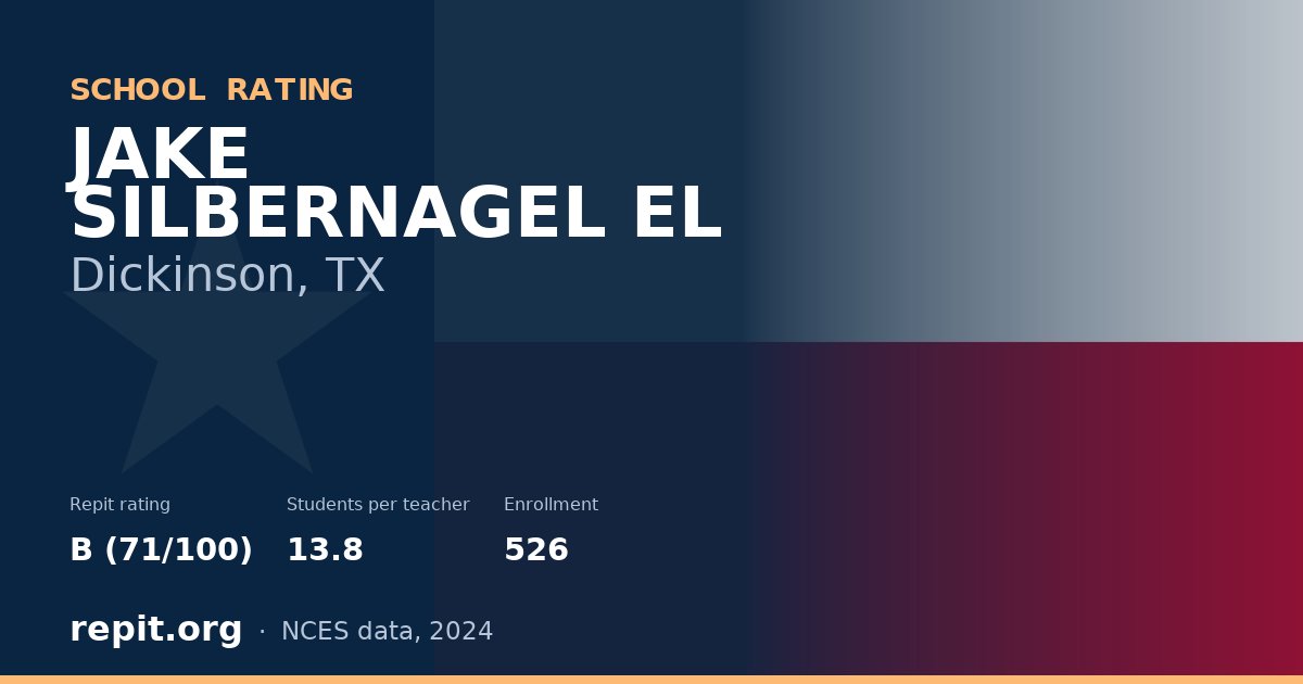 JAKE SILBERNAGEL EL, Dickinson, TX — Repit school rating B (71/100)
