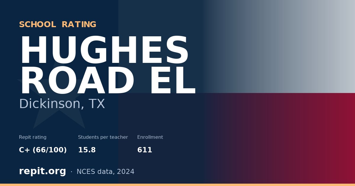 HUGHES ROAD EL, Dickinson, TX — Repit school rating C+ (66/100)