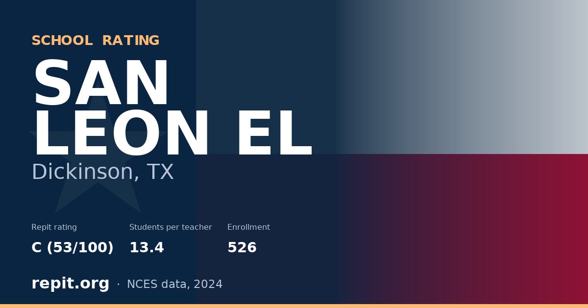 SAN LEON EL, Dickinson, TX — Repit school rating C (53/100)