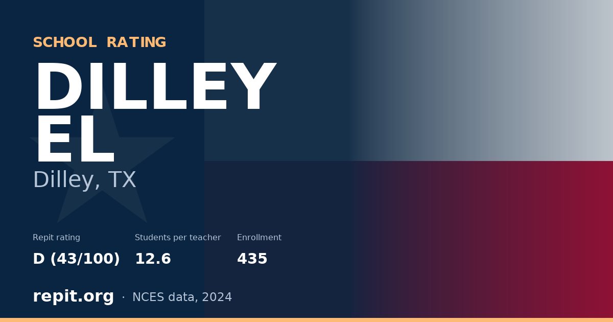 DILLEY EL, Dilley, TX — Repit school rating D (43/100)
