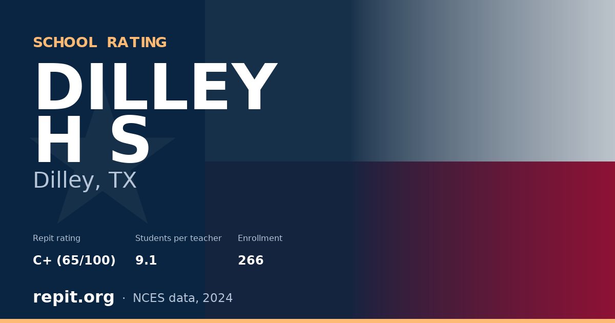 DILLEY H S, Dilley, TX — Repit school rating C+ (65/100)