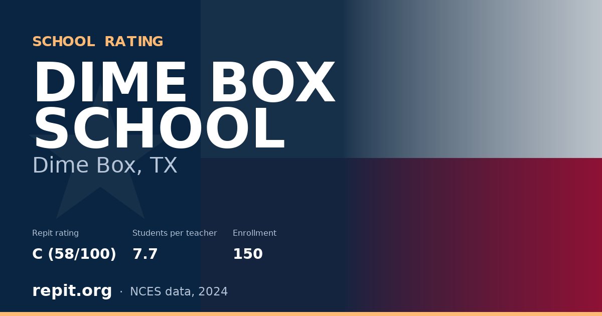 DIME BOX SCHOOL, Dime Box, TX — Repit school rating C (58/100)