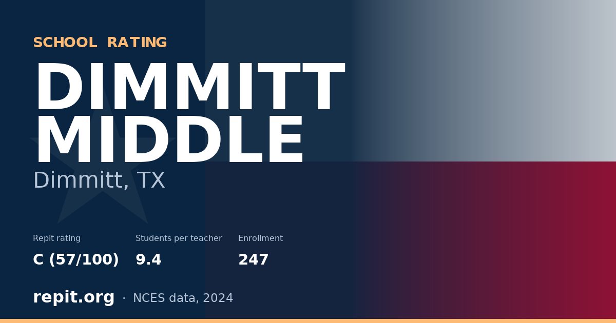 DIMMITT MIDDLE, Dimmitt, TX — Repit school rating C (57/100)