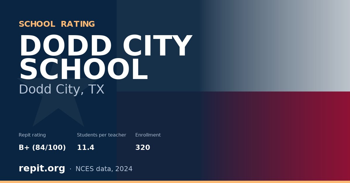 DODD CITY SCHOOL, Dodd City, TX — Repit school rating B+ (84/100)