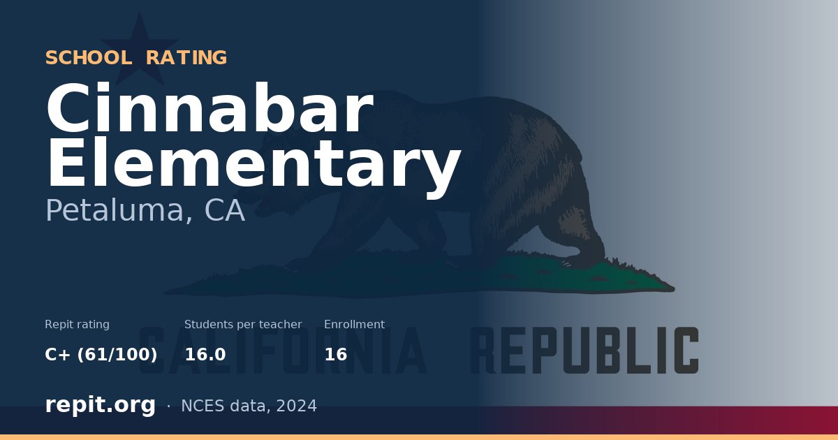 Cinnabar Elementary, Petaluma, CA — Repit school rating C+ (61/100)