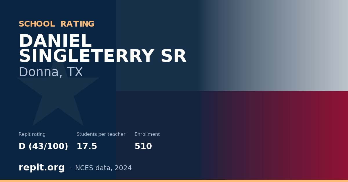 DANIEL SINGLETERRY SR, Donna, TX — Repit school rating D (43/100)