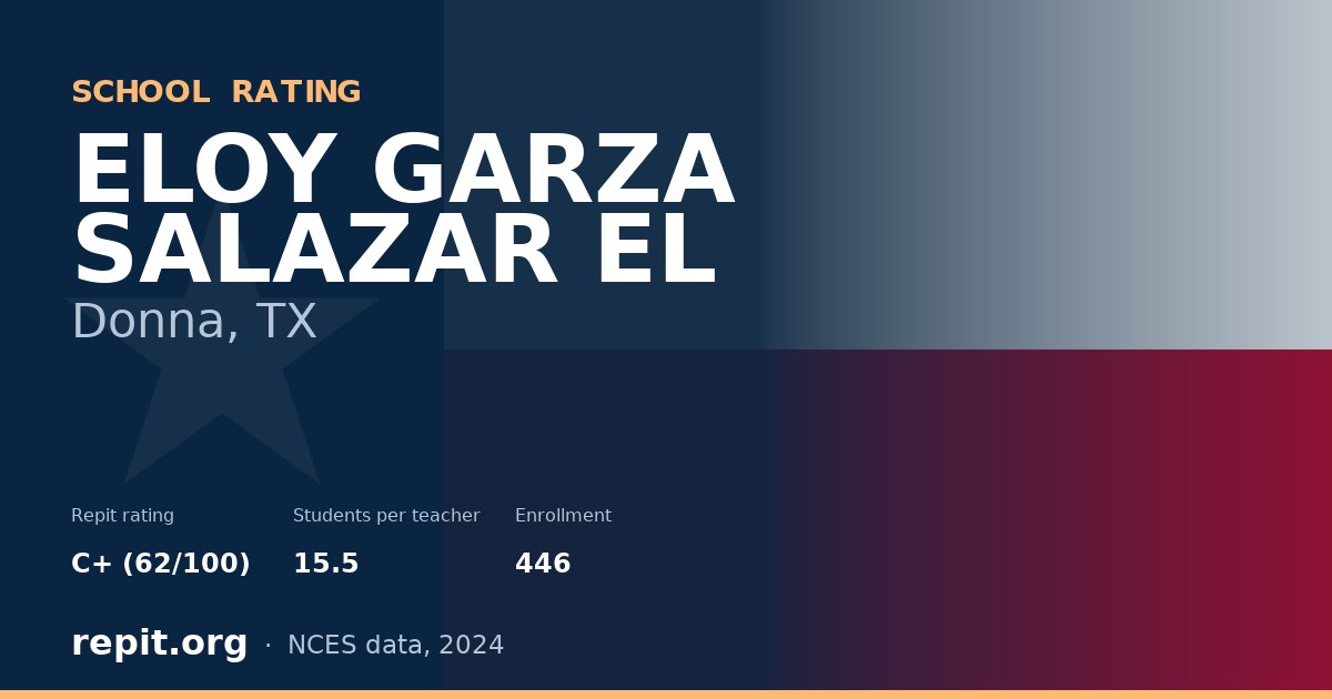 ELOY GARZA SALAZAR EL, Donna, TX — Repit school rating C+ (62/100)