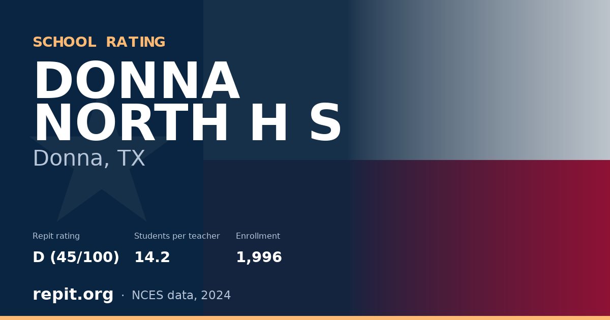 DONNA NORTH H S, Donna, TX — Repit school rating D (45/100)